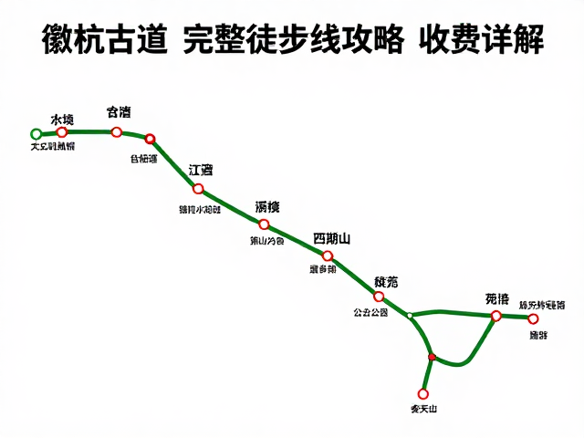交通与路线概览:地铁直达的便捷入口