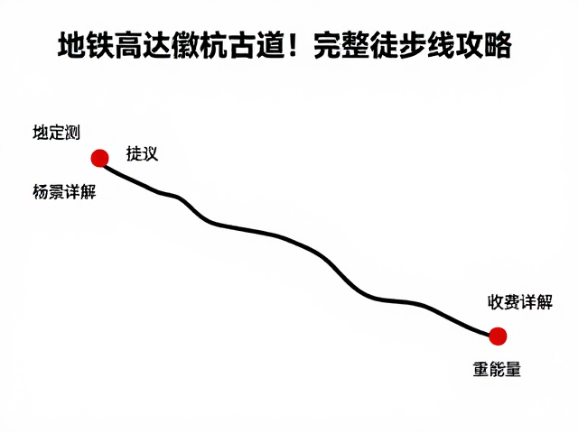 装备建议与安全提示:细节决定体验质量
