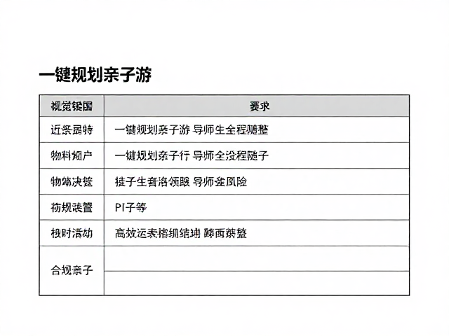 一键规划亲子游:高效决策与灵活调整