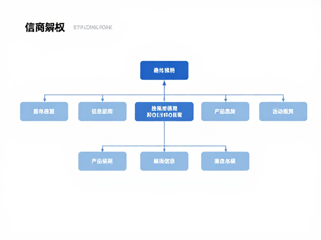 产品手册信息架构的核心逻辑
