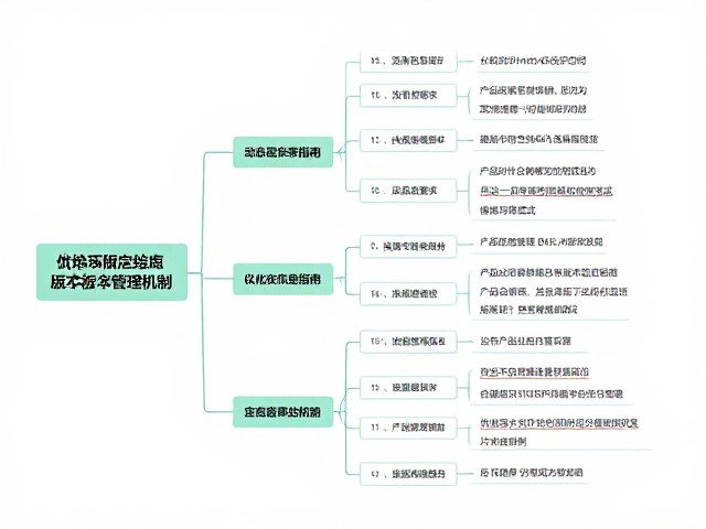 动态更新与版本管理机制