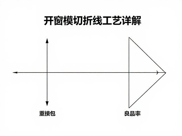 套位偏差对包装成型质量的影响机制