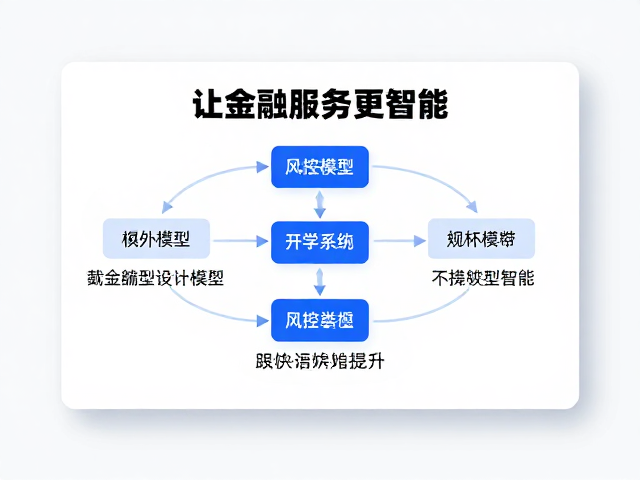 构建高信度的风控模型图的关键要素