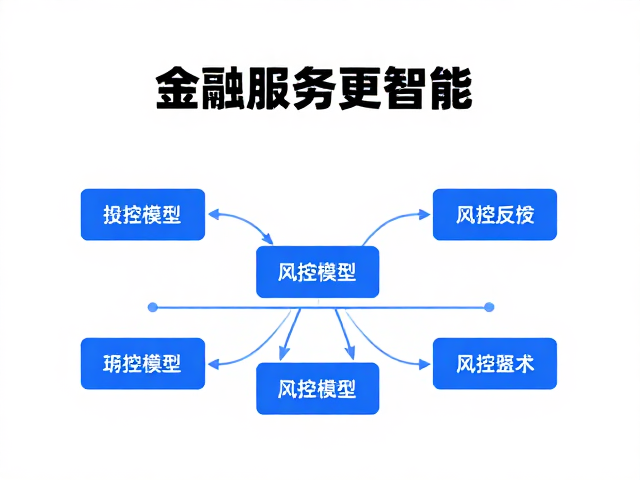投资路演册中风控模型图的核心价值