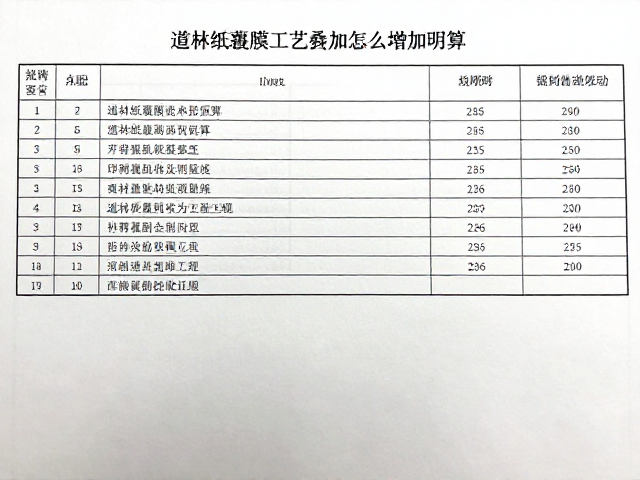 道林纸覆膜工艺叠加的预算影响机制