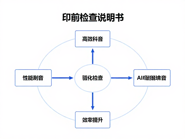 数据驱动下的流程优化与效率提升