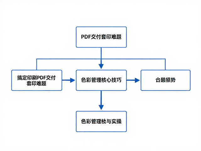 构建严密的色彩管理工作流