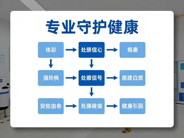 专业守护健康:视觉语言与信任构建