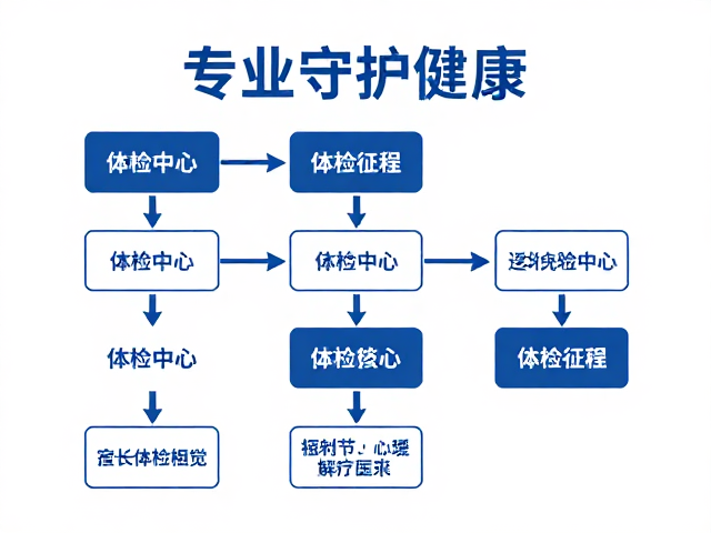 流程导向布局的具体执行策略