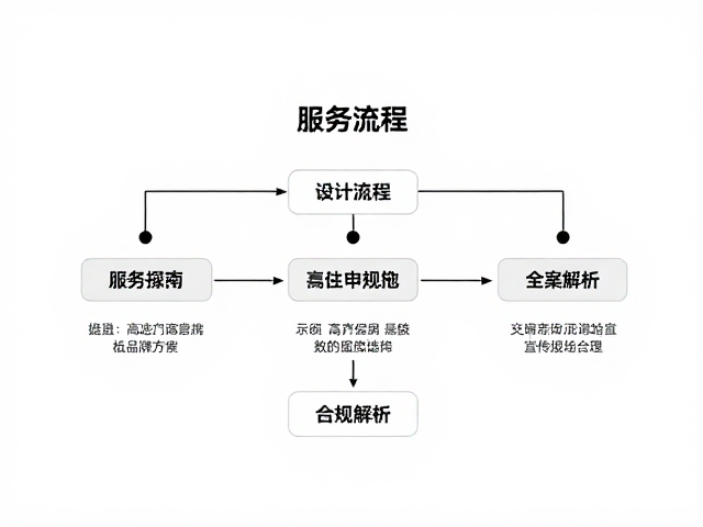 数据可视化呈现与合规性信息规范