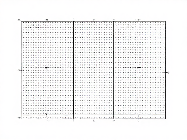 科学设定安全边距的具体参数