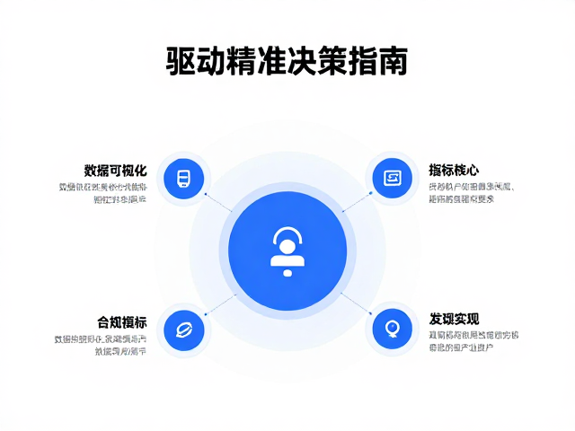 核心场景与指标映射