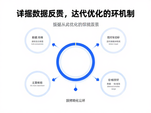 数据反馈与迭代优化的闭环机制