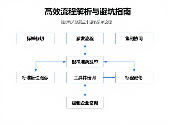 标准化派单流程与工具协同