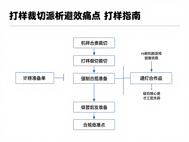 打样裁切派单的核心痛点与前置准备