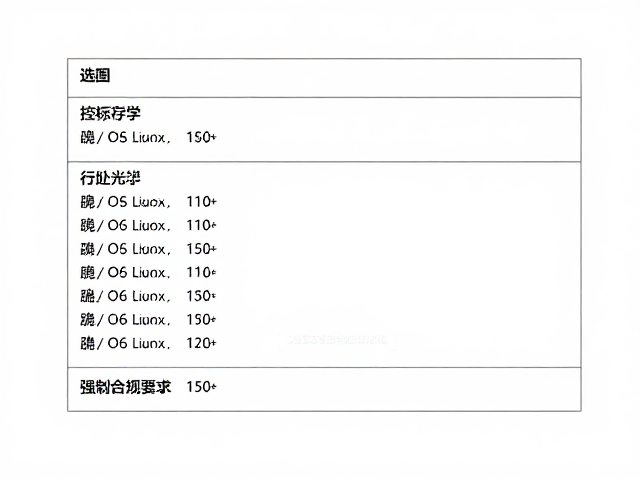 字体选择、字号层级与行距控制