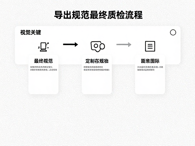 导出规范与最终质检流程
