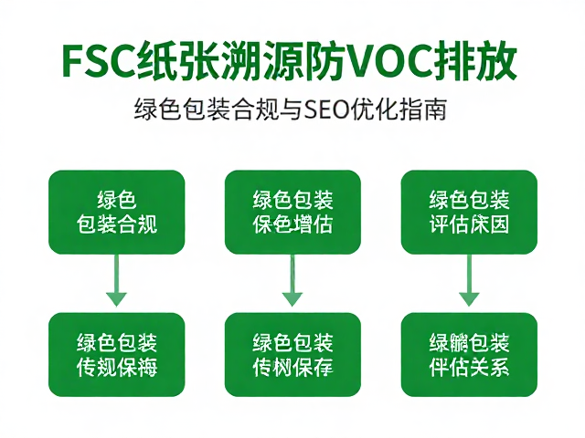 绿色包装合规的多维评估体系