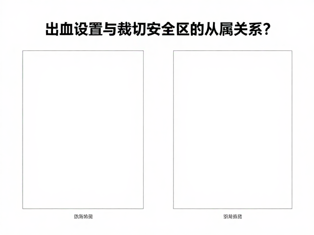 出血设置与裁切安全区的从属关系
