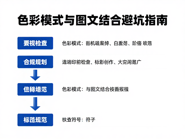 色彩管理流程中的标准化操作规范