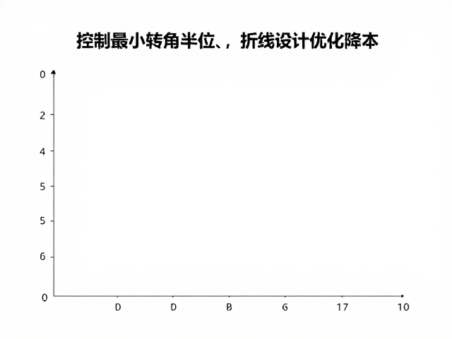基于设计优化的降本路径与结构改良