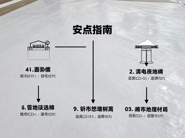 标准化铺设流程与定位技巧