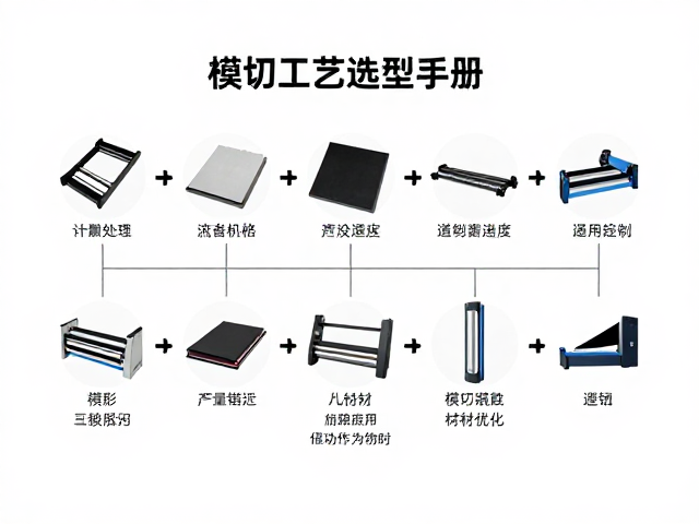 模切工艺核心分类与材料适配逻辑