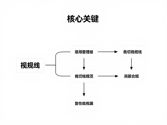视觉资产的全链路一致性管控