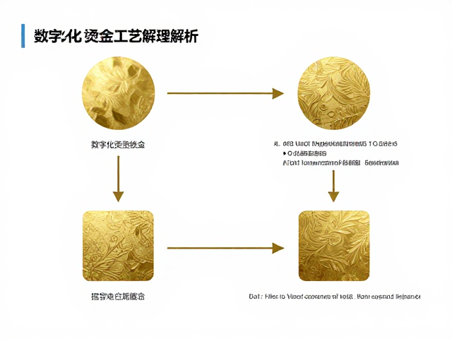 数字化烫金的核心原理与技术路径