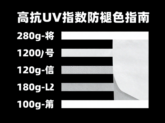280g-1200g车贴广告纸怎么选？高抗UV指数防褪色指南