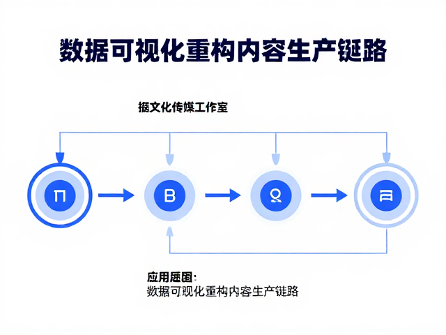 文化传媒工作室如何用数据图表可视化赋能后期应用延展