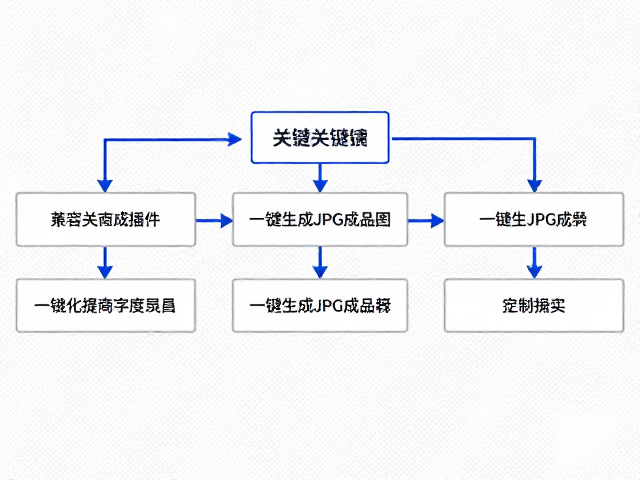 一键生成JPG成品的标准化操作流程