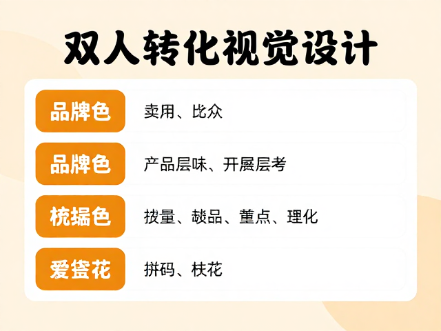 卖点梳理与信息层级的逻辑构建
