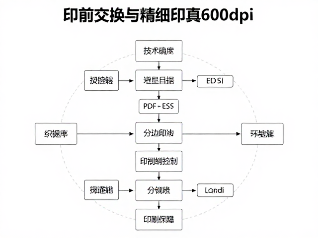技术实现路径与分辨率控制逻辑