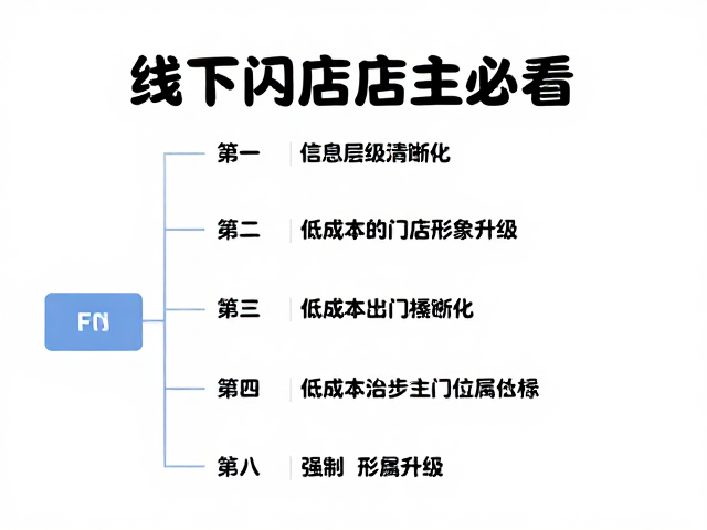 线下门店店主必看,通过信息层级清晰化,低成本实现门店形象升级