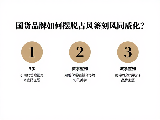叙事重构:用现代语境翻译传统美学
