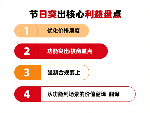 核心利益点提炼:从功能到场景的价值翻译