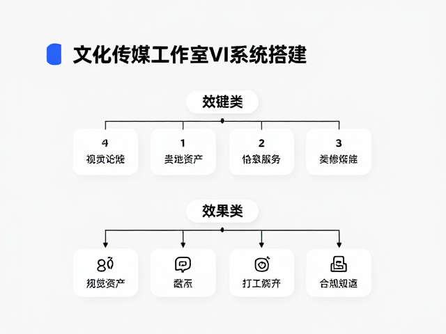 文化传媒工作室VI系统搭建，规范视觉资产，打造品牌高辨识度