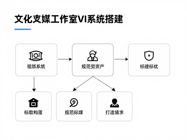 基础系统的标准化构建与执行细节