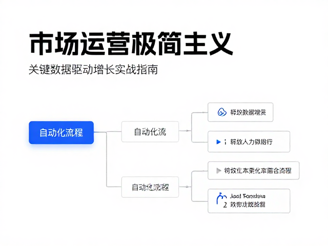 自动化流程,释放人力效能