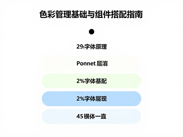 组件搭配中的视觉层级与一致性