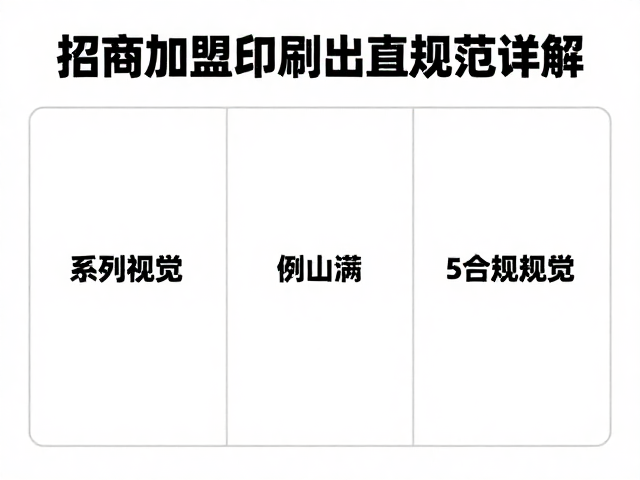 招商加盟海报设计指南,系列视觉与印刷出血规范详解