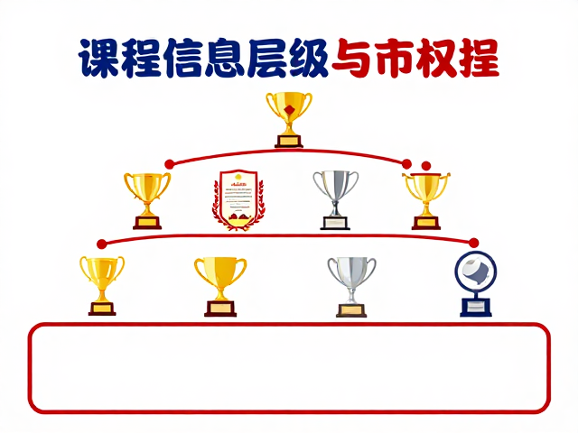 课程推广海报设计,巧用上下信息层级与奖杯证书激发用户信任