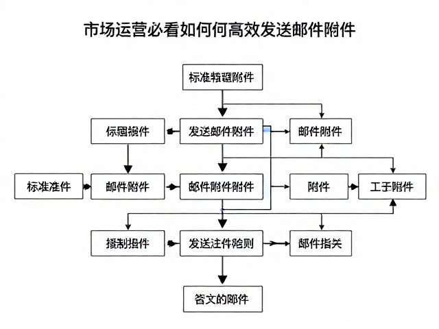 标准化协作流程与团队习惯养成