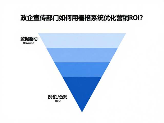 数据驱动:量化视觉结构对转化漏斗的影响