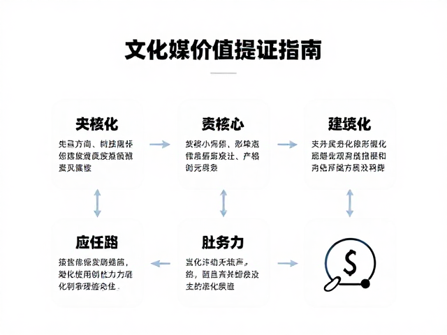数据化呈现与案例实证分析
