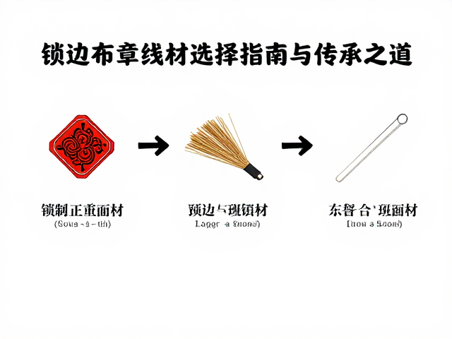 非遗技艺保护，锁边布章线材选择指南与传承之道