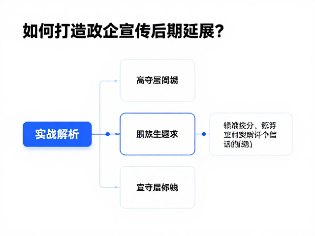 版式逻辑与信息层级构建