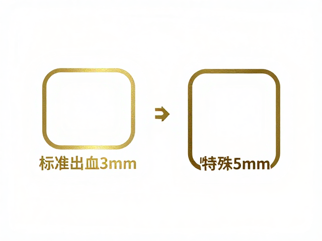 标准3mm出血在常规印刷中的应用规范