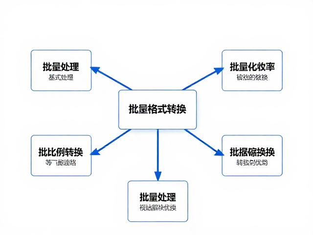 批量格式转换的技术路径与兼容性优势